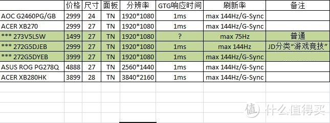 G-SYNC 显示技术