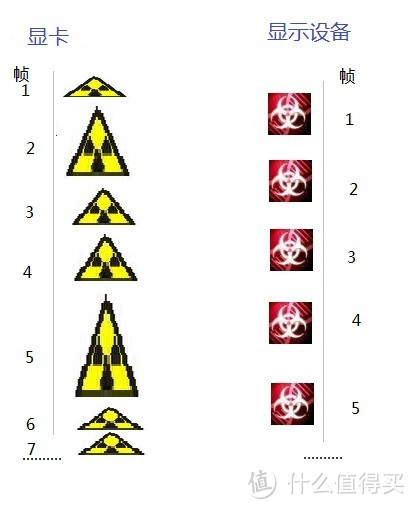 G-SYNC 显示技术