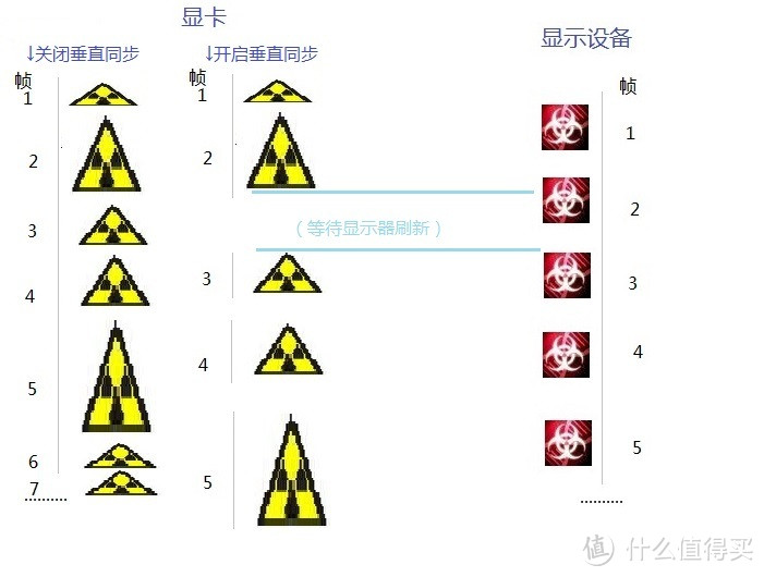 G-SYNC 显示技术