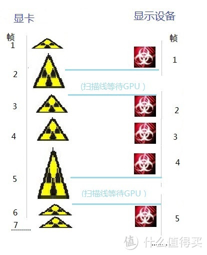 G-SYNC 显示技术