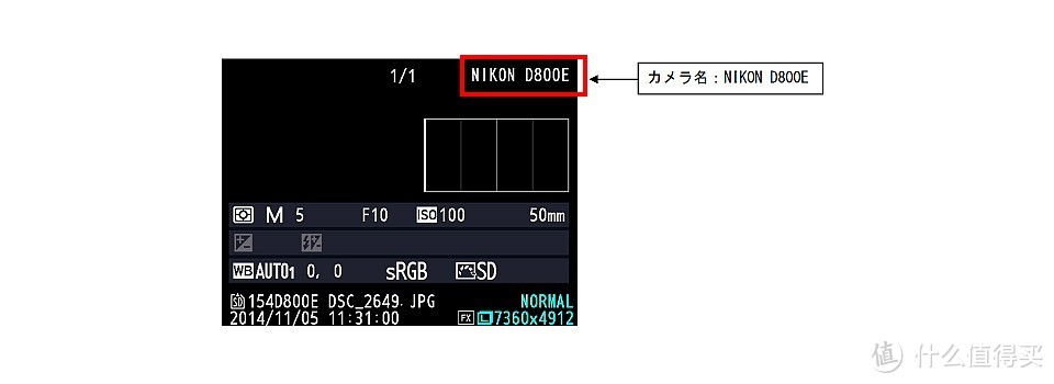 消费提示：尼康确认有部分 D800 伪装为 D800E 的假冒相机 混入市场