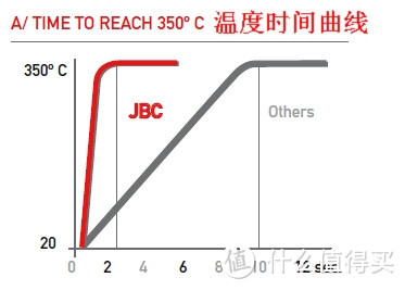 工具选用详解篇