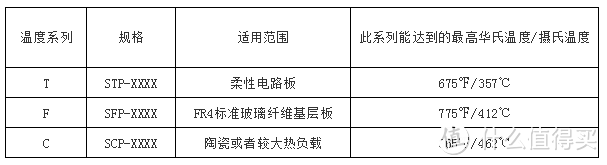 工具选用详解篇