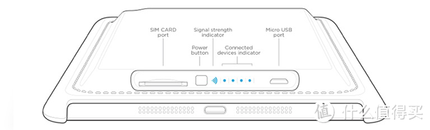 超大号苹果皮？FiiV iPad保护套 开启众筹 可将手机流量转化为WiFi热点