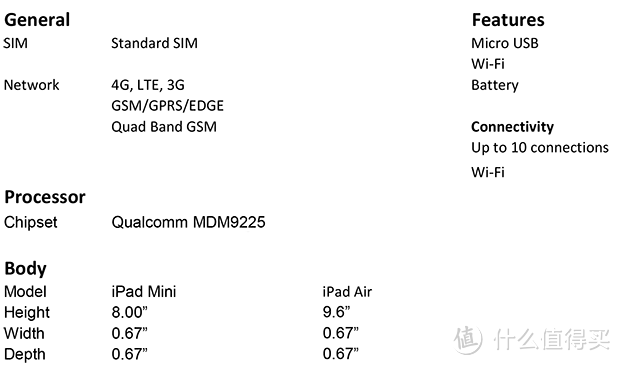 超大号苹果皮？FiiV iPad保护套 开启众筹 可将手机流量转化为WiFi热点