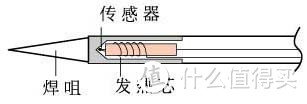 白光发热芯示意图