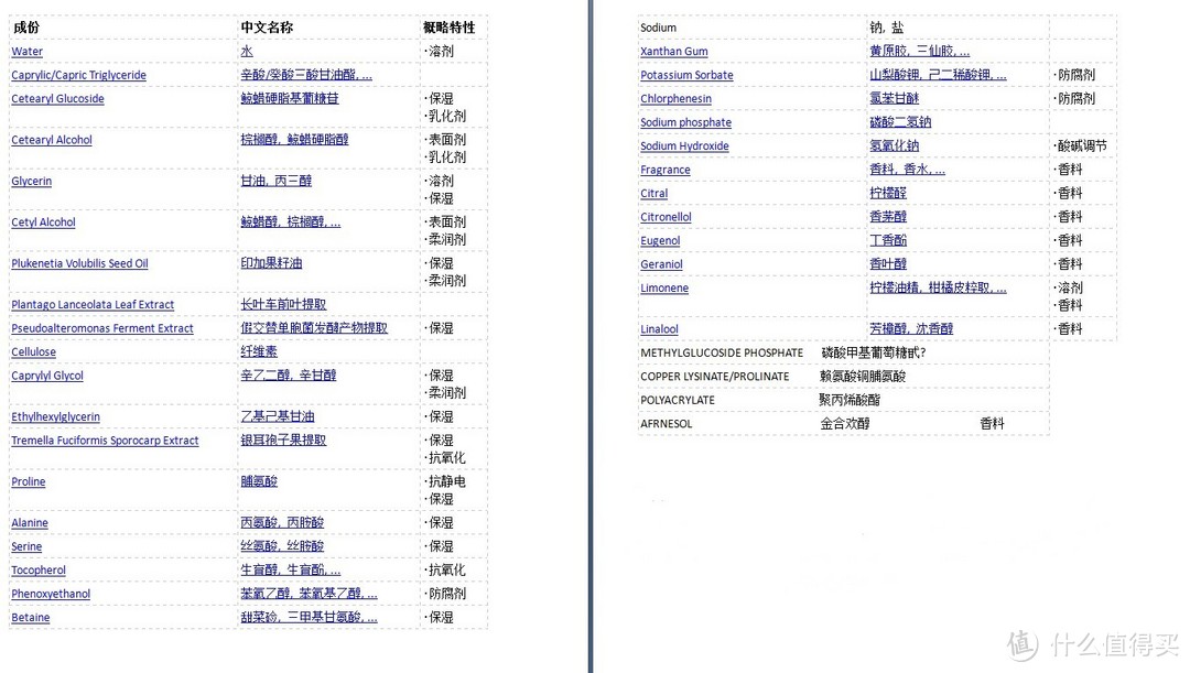 给婆婆的礼物：Hand Chemistry 抗衰老护手霜 黑五套装