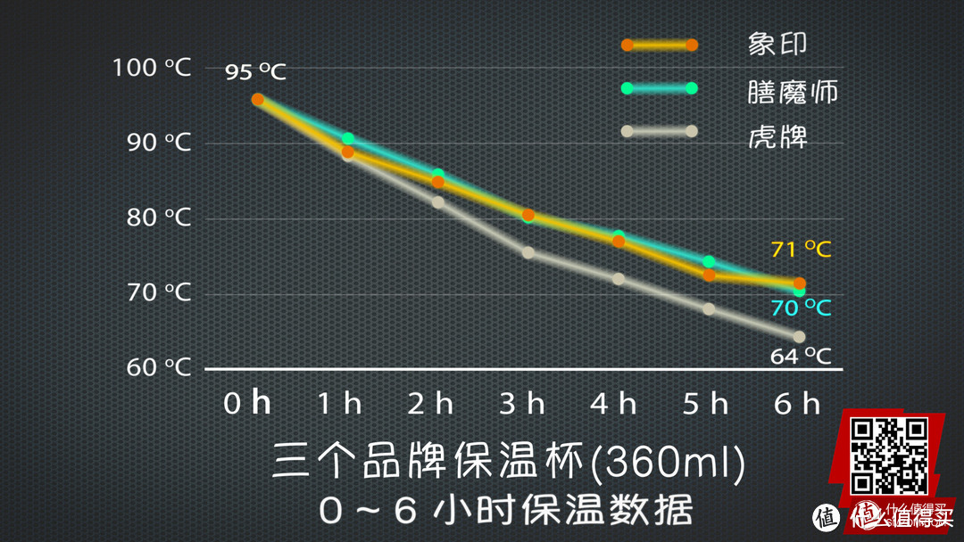 测评视频来袭！值得买实验室 第1期 保温杯