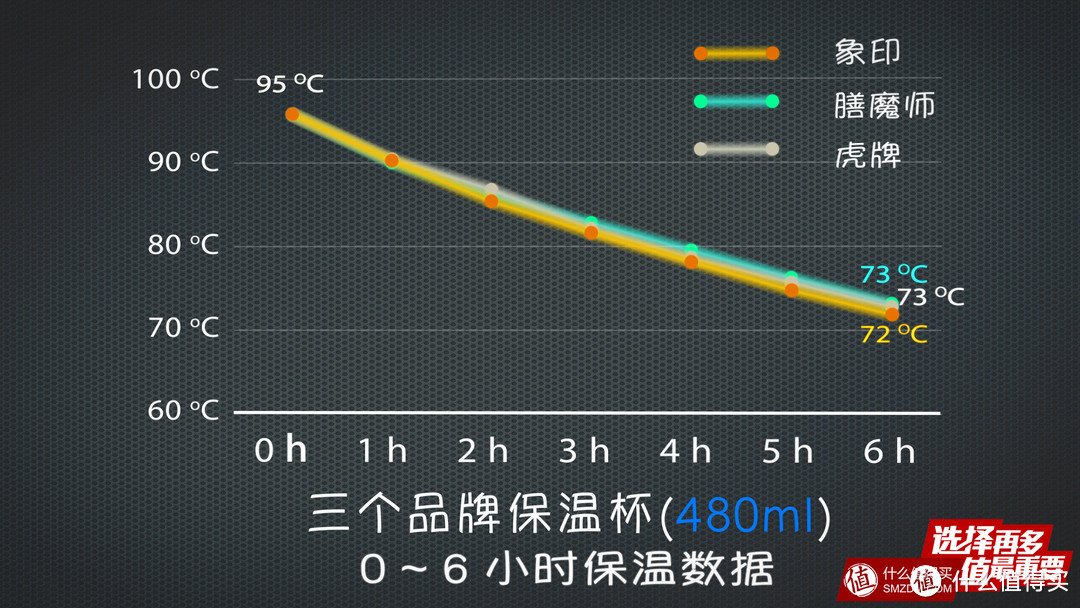 测评视频来袭！值得买实验室 第1期 保温杯