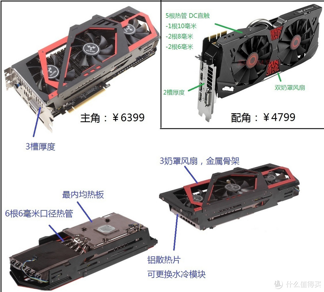 显卡风冷散热