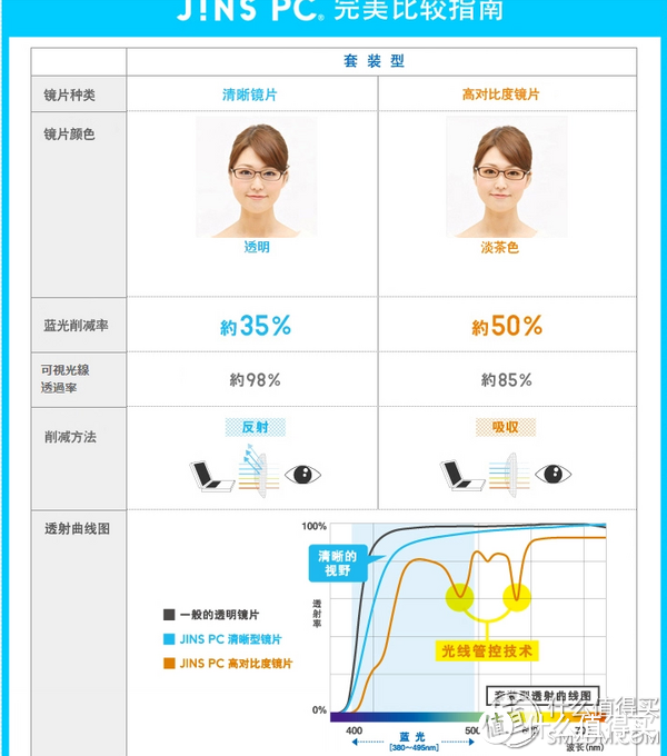 一切为了眼睛：日淘JINS 睛姿 木纹PC近视眼镜