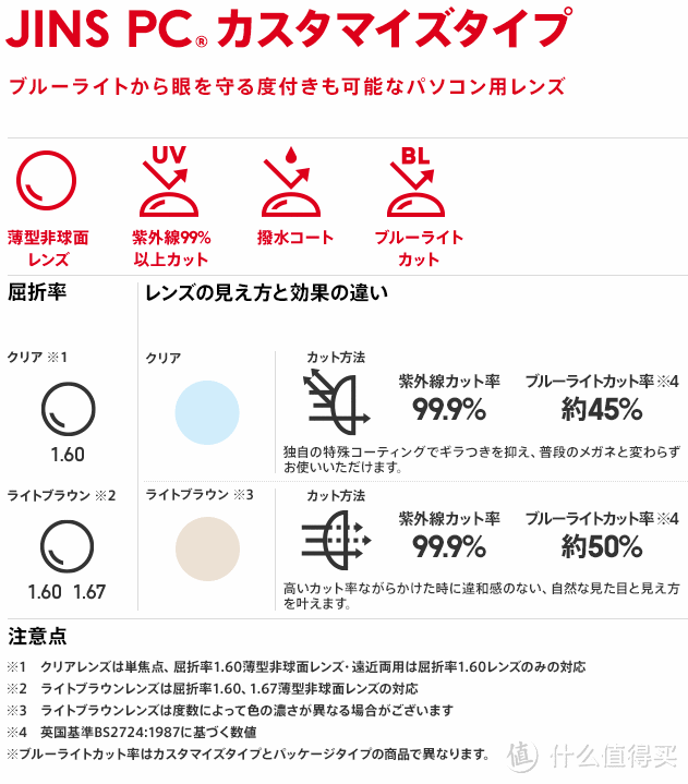 一切为了眼睛：日淘JINS 睛姿 木纹PC近视眼镜