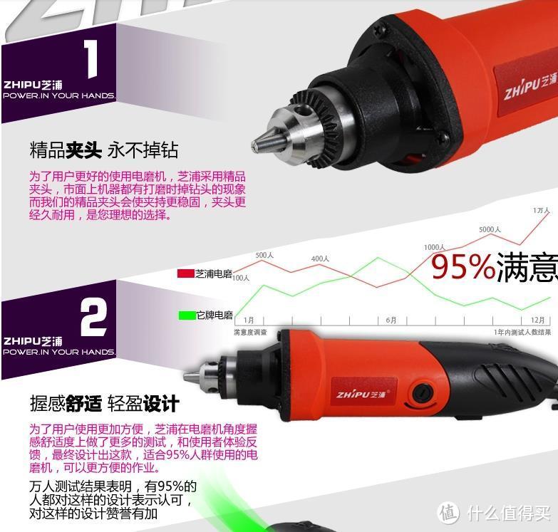 创意家居电磨机及其配件国内外主流品牌对比及选购建议