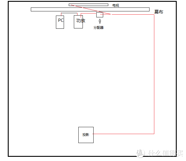 我家目前的走线