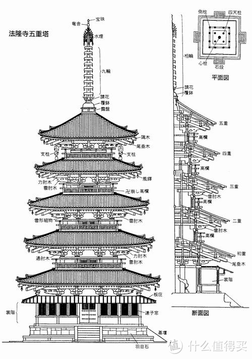 塔刹结构图图片