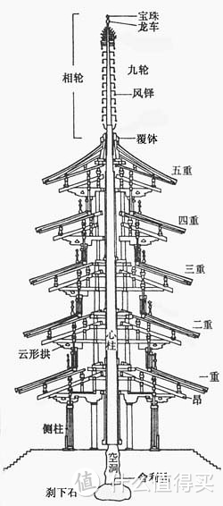 日制木质模型：法隆寺五重塔