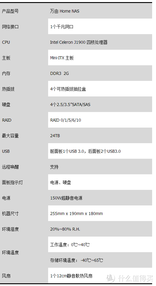 屌丝级NAS整机方案：万由 U-NAS Home NAS 4Bay 网络存储 & 黑群晖4528安装