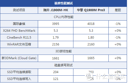 屌丝级NAS整机方案：万由 U-NAS Home NAS 4Bay 网络存储 & 黑群晖4528安装