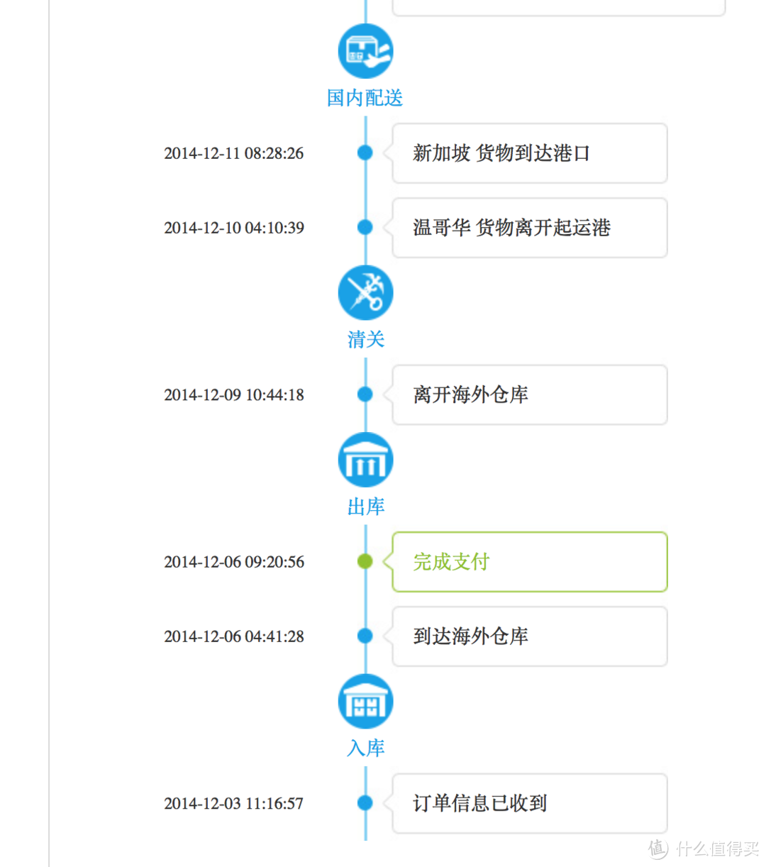 黑五剁手 Apple 苹果 iPad Air 2 平板电脑 16G WiFi版