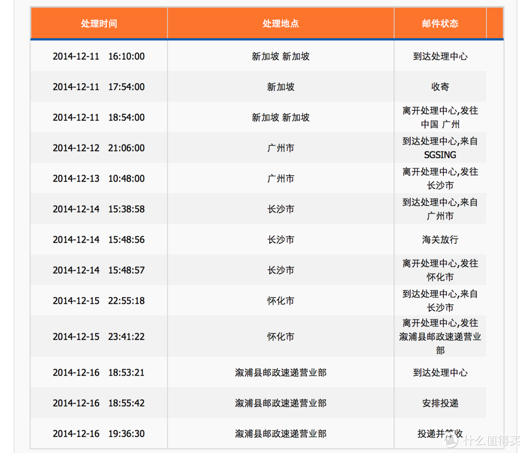 黑五剁手 Apple 苹果 iPad Air 2 平板电脑 16G WiFi版