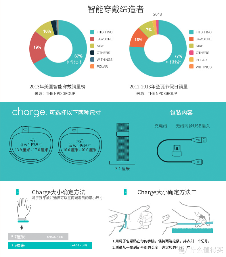 增加液晶屏、来电提醒：Fitbit Charge 智能手环 国行版圣诞开卖 售价998元