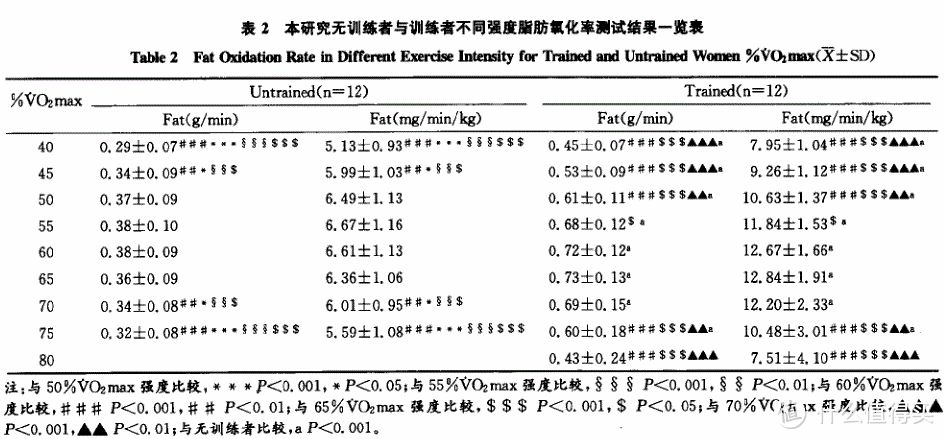 更有效的减脂增肌：运动减肥全过程分享