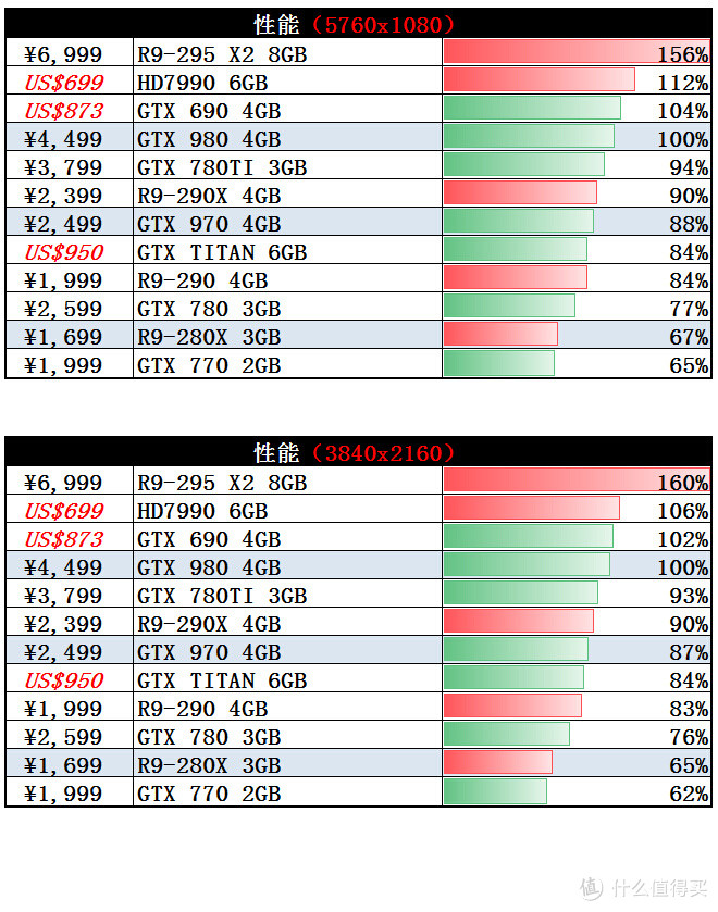 选购要点