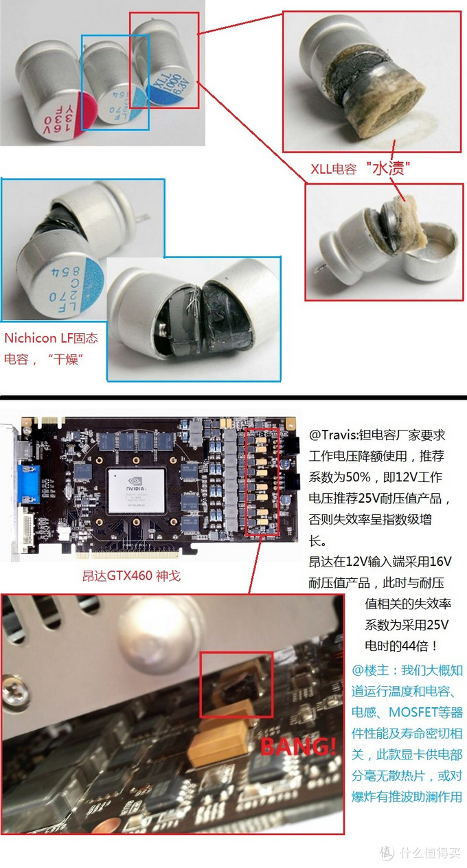 选购要点