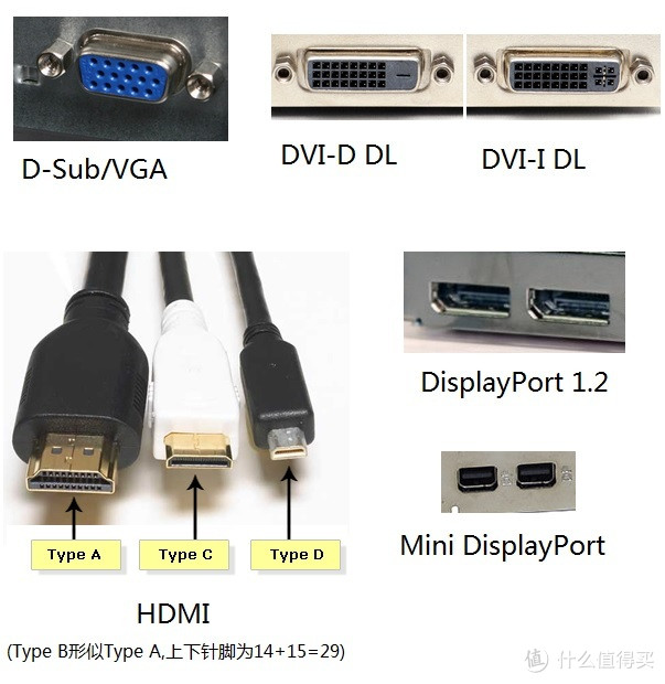 选购要点