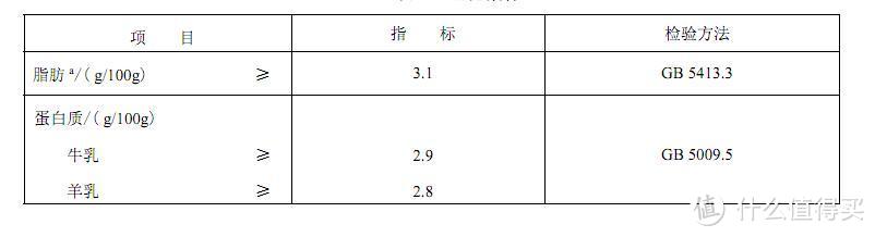 “巴氏鲜奶”与“常温奶”----写在A2 巴氏杀菌全脂鲜牛奶测评