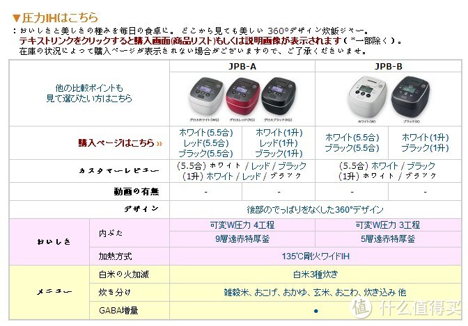 日淘 TIGER 虎牌 JKN-G100-K 电饭煲