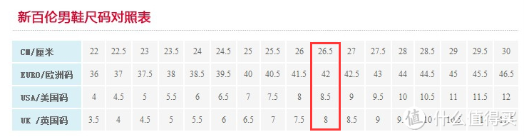 海淘鞋码尺寸经验分享及新百伦真假鉴定