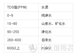 纯净之水，健康之源：评测Electrolux 伊莱克斯 EWFSJ3 滤水壶 1.6L