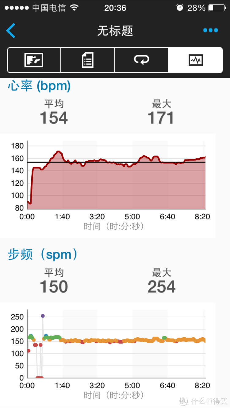 GARMIN 佳明  Fenix2 飞耐时2 户外运动手表，滑雪实战测试