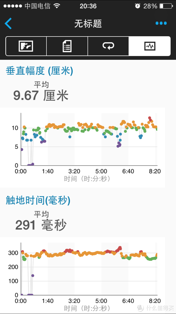 GARMIN 佳明  Fenix2 飞耐时2 户外运动手表，滑雪实战测试