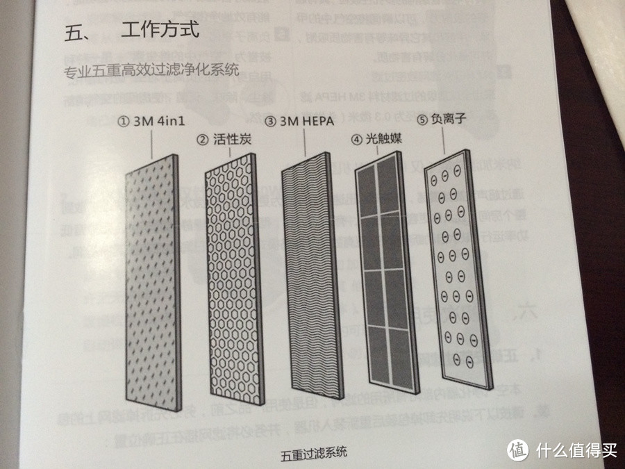 我的众测初体验——AIRMASS KJFI7-260 智能空气净化器