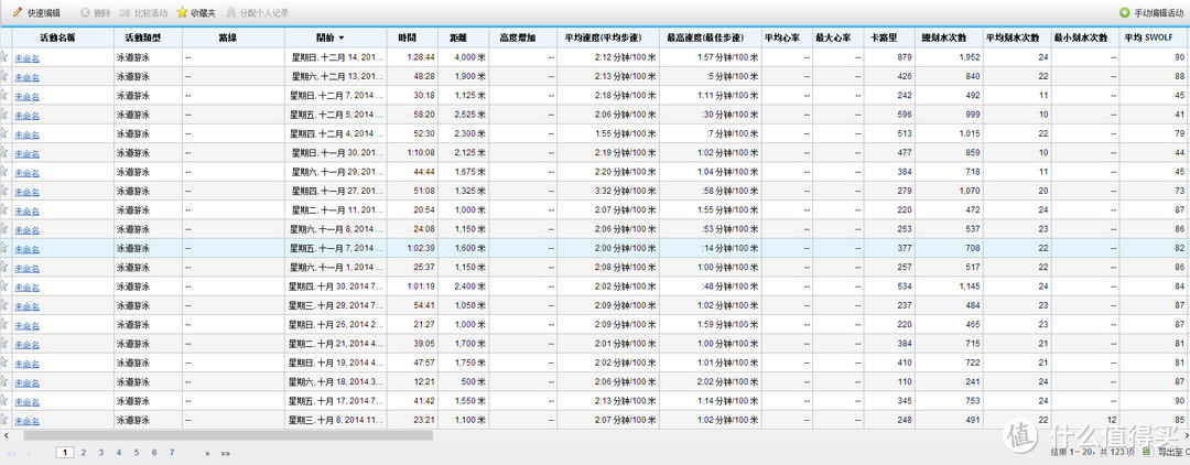 少数人的工具：GARMIN 佳明 SWIM 游泳运动腕表