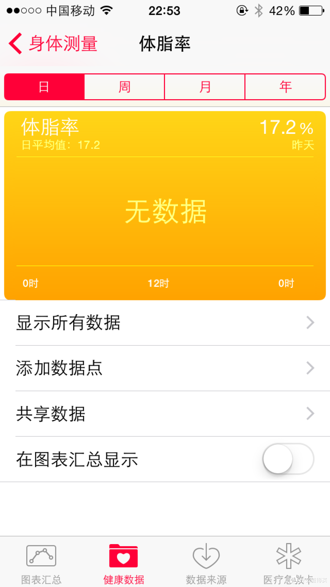 实用与噱头的博弈——PICOOC 有品 S1 智能体脂健康秤