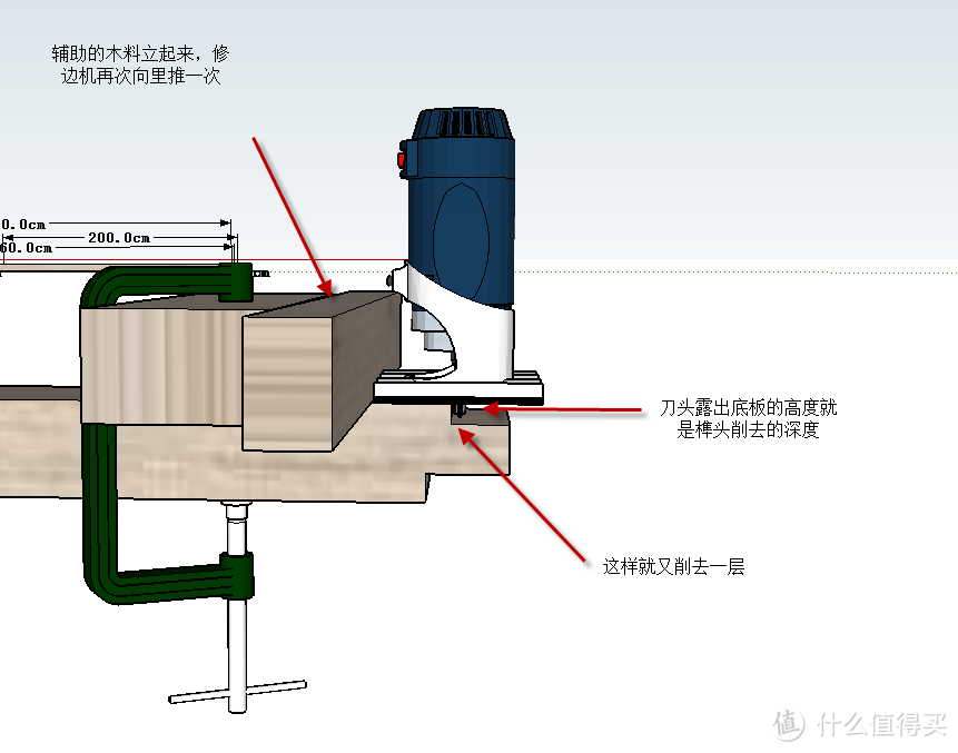 总结