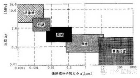 因地制宜：如何正确选择家用净水设备