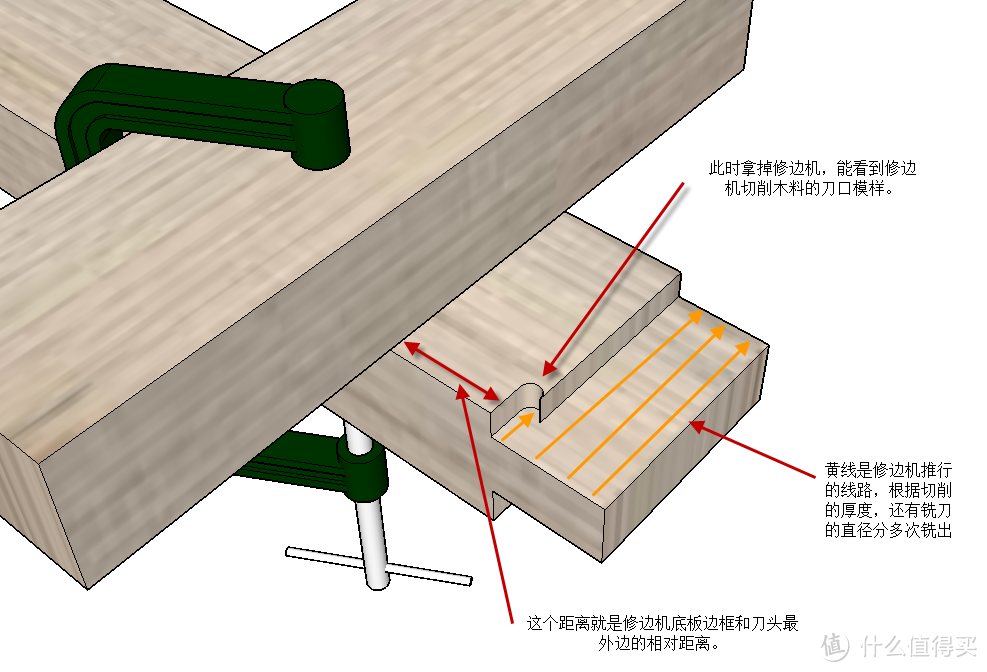 总结