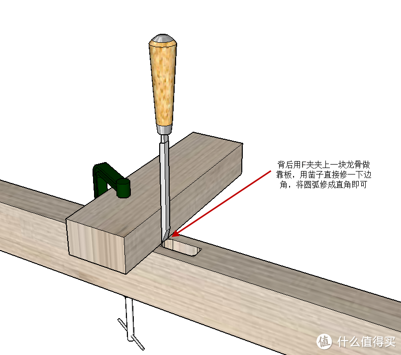 总结