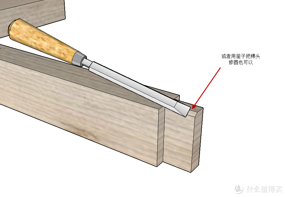 总结