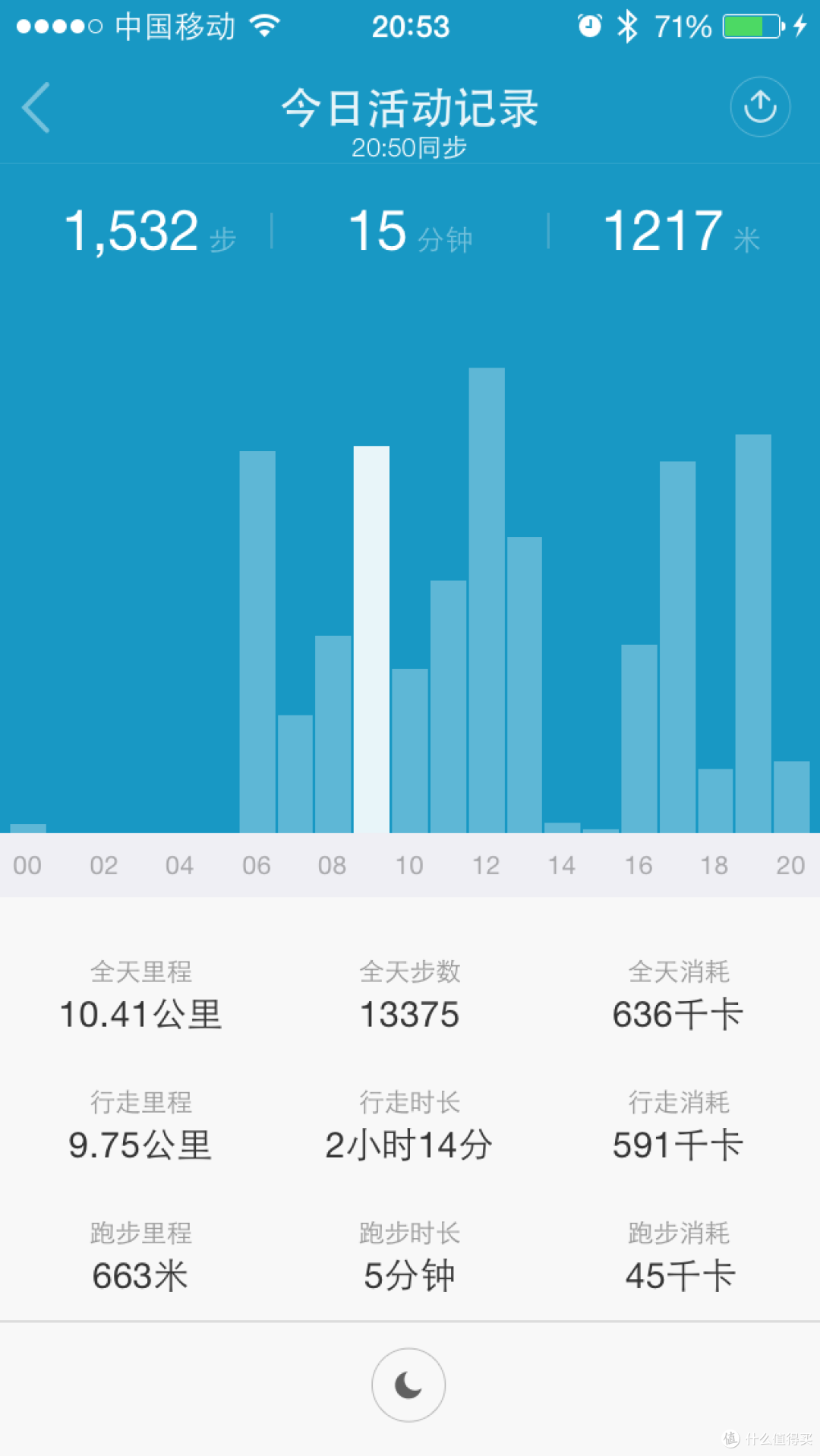 走一走震一震:全球“限量版”海贼王小米手环