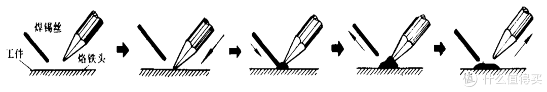 五步焊接操作法
