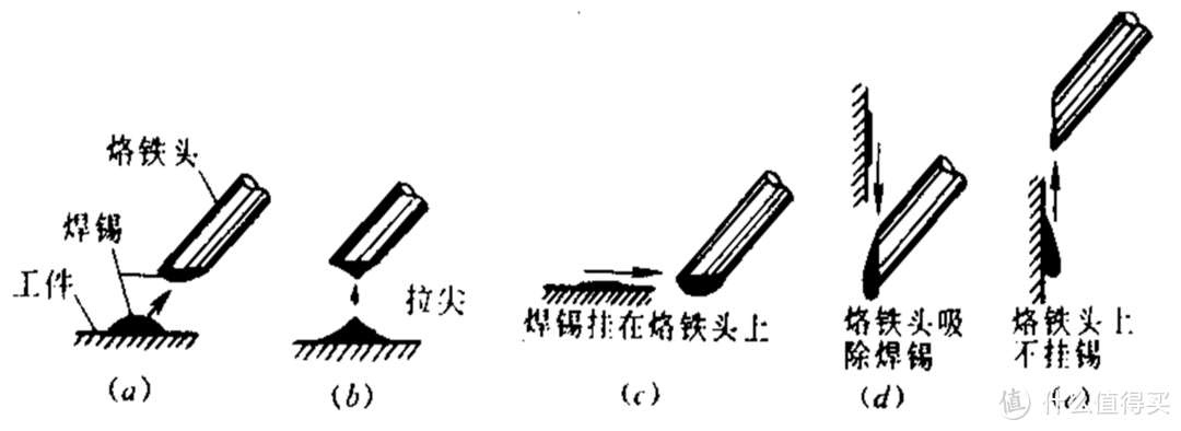 电烙铁的撤离方向与焊料的留存量