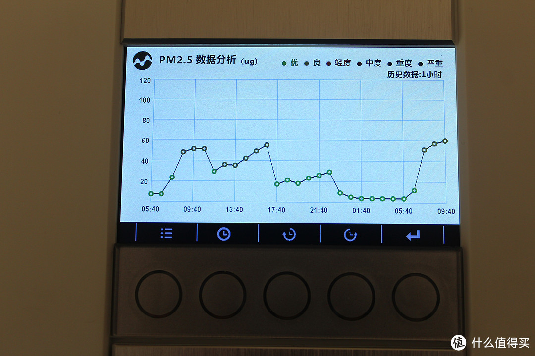 我的新鲜空气：airproce 空气净化器