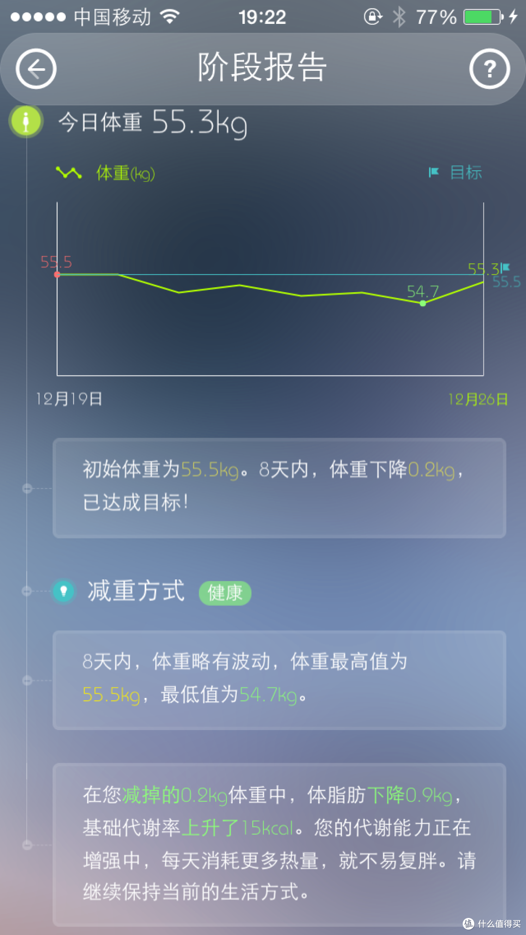 阶段报告 阶段报告