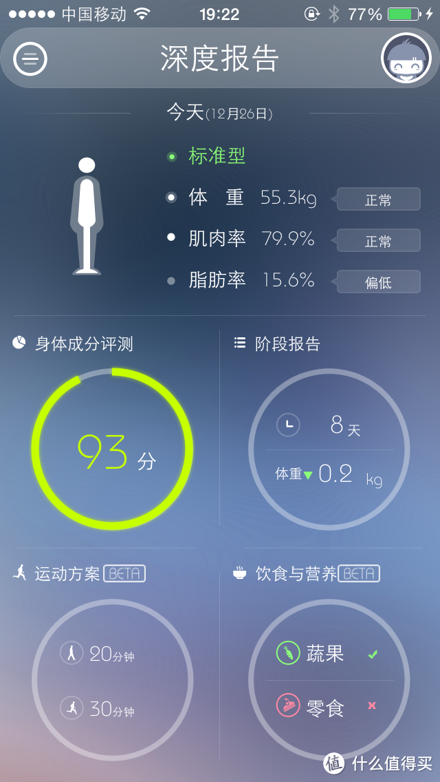 深度报告 深度报告