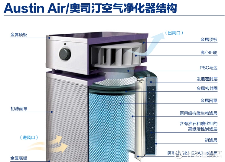 美国 austin 奥司汀 HM402 空气净化器